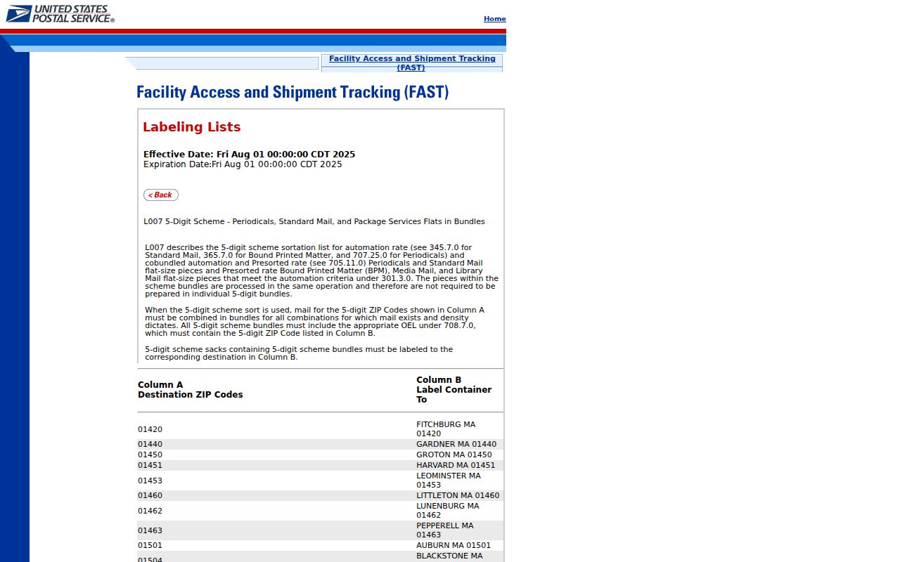 Westford ZIP code USPS FAST record for 01886 verification